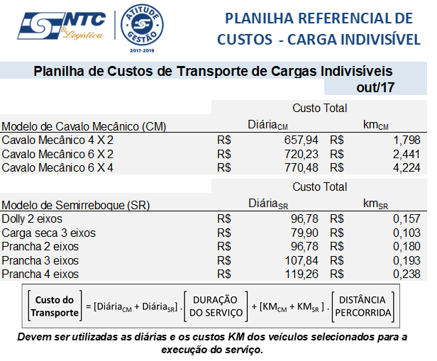 Indivisíveis - 1017