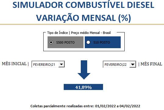 Simulador Combustível – DIESEL | Fevereiro/22