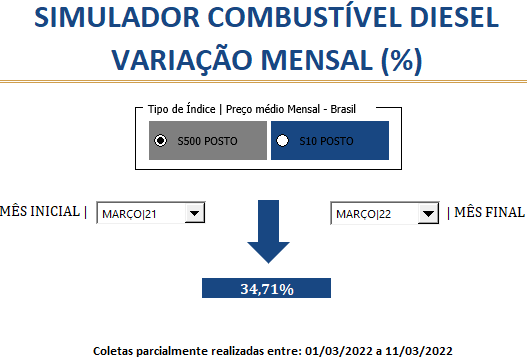 Simulador Combustível – DIESEL | Março/22
