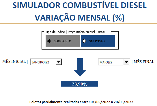 Simulador Combustível – DIESEL | Maio/22