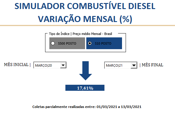 Simulador Combustível – Diesel