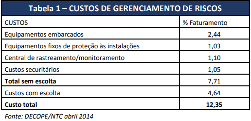 O alto custo do gerenciamento de riscos