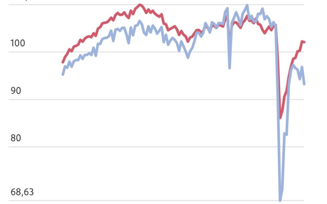 Consumo de serviços de infraestrutura despenca na pandemia