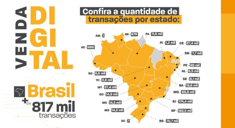 Adeus burocracia: ferramenta Venda Digital facilita transferência de veículos em todo o Brasil