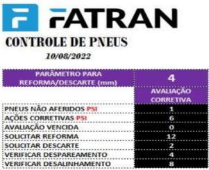 Gestão de Pneus no Custo da Operação