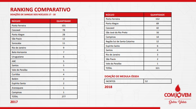 RANKING COMJOVEM