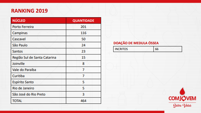 RANKING COMJOVEM 2