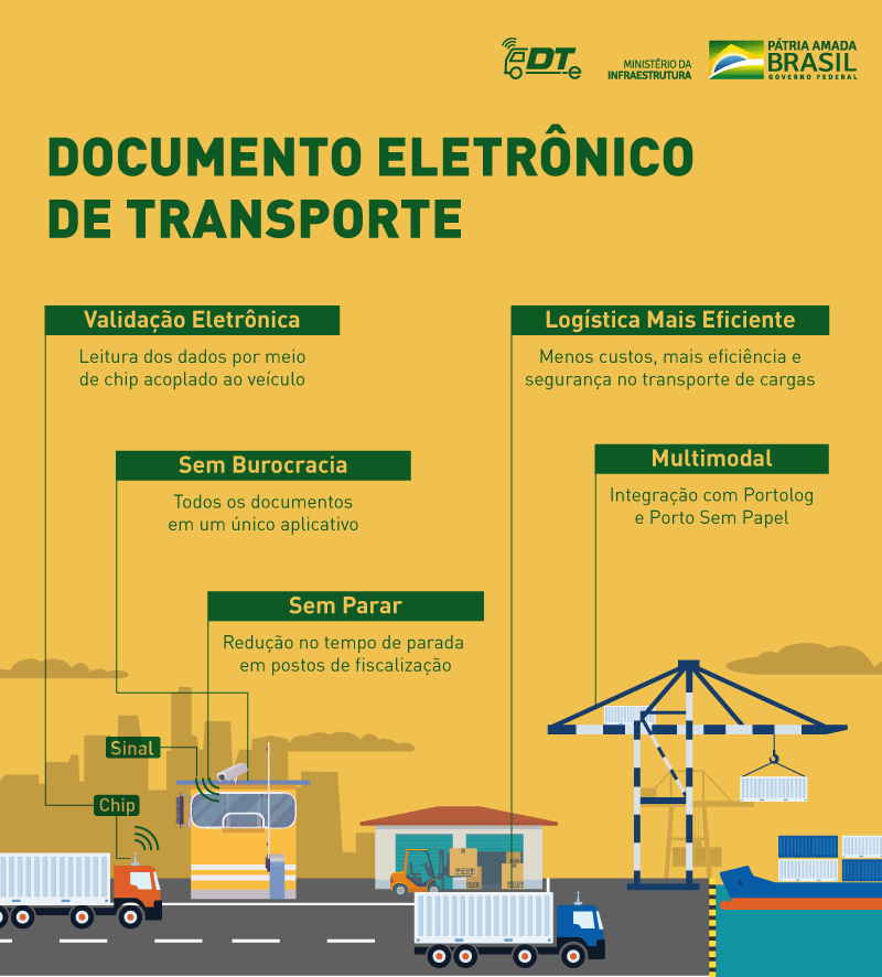 Governo Federal lança projeto-piloto do Documento Eletrônico de Transporte (DT-e)