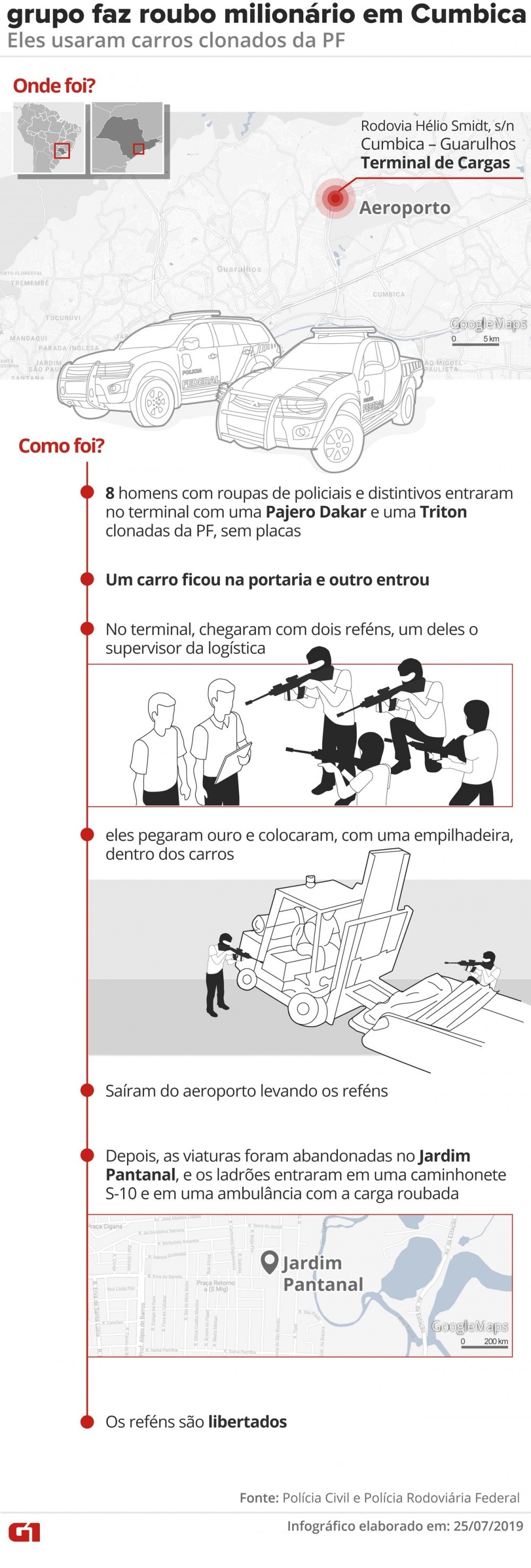 Grupo fortemente armado invade terminal de cargas de Cumbica, faz reféns e rouba ouro