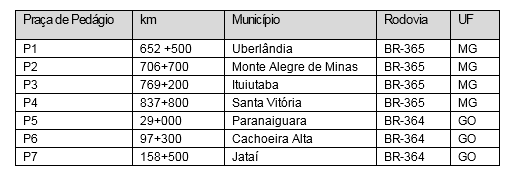 ANTT aprova edital de concessão da BR-364/365/GO/MG